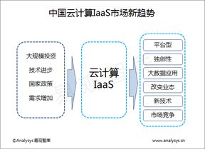 易觀大數(shù)據(jù)分析 數(shù)據(jù)挖掘驅(qū)動下的互聯(lián)網(wǎng)分析服務(wù)與技術(shù)演進
