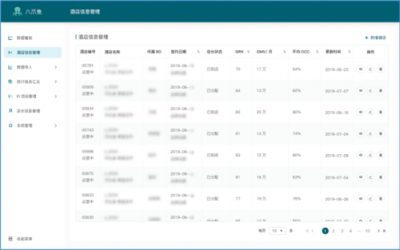 破解單體酒店管理難題，H連鎖酒店三大產品助業主提升盈利