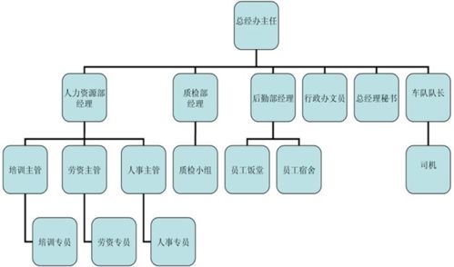 國(guó)營(yíng)七三三廠電子技工學(xué)校酒店管理專業(yè)中的餐飲管理發(fā)展