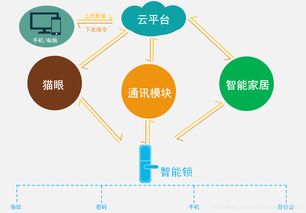 智慧酒店客房控制系統(tǒng)一體化解決方案