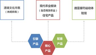 田園東方 策劃規(guī)劃、運(yùn)營(yíng)模式、盈利模式及酒店管理的全景分析