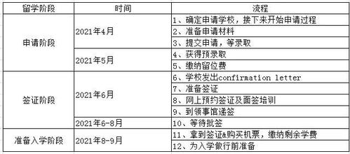 瑞士酒店管理本科留學(xué)全攻略 從規(guī)劃到職業(yè)發(fā)展的進(jìn)階之路