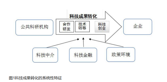 知識(shí)產(chǎn)權(quán)冷思考 科技中介服務(wù)如何破解“兩張皮”困境？
